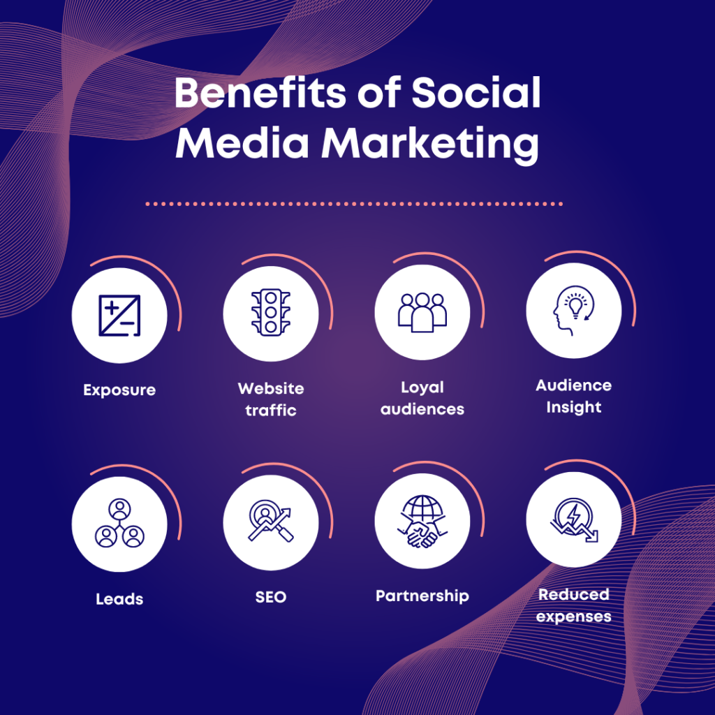 best social media marketing agency in delhi